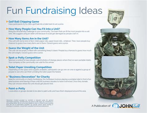Office Fundraising Ideas: Charity Fundraising Ideas In The .